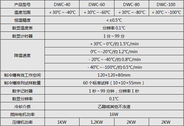 DWC系列沖擊試驗(yàn)低溫槽