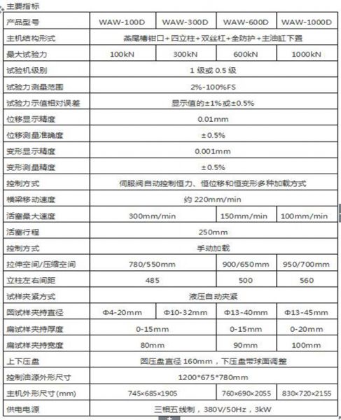 WAW-1000/1000KN微機(jī)控制電液伺服萬能試驗(yàn)機(jī)