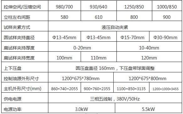 WAW-1000G微機(jī)控制電液伺服萬能試驗(yàn)機(jī)